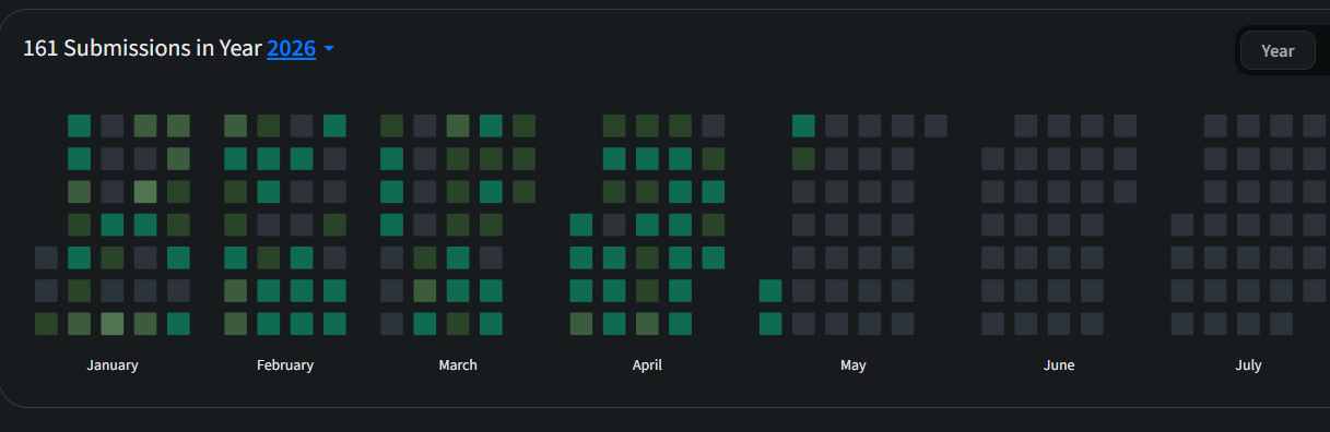 GeeksforGeeks Profile